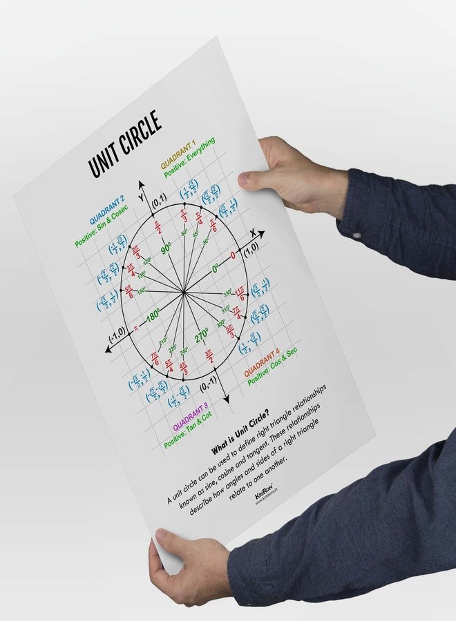 KRIRON, Unit Circle, Math Poster, Kids Room Decor, Classroom Decor, Math Wall Art, Math Student Gift, Math Teacher Gift (Artwork Size: A3 : 11.7 x 16.5 inches), Unframed - Image 2