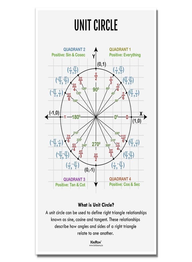 KRIRON, Unit Circle, Math Poster, Kids Room Decor, Classroom Decor, Math Wall Art, Math Student Gift, Math Teacher Gift (Artwork Size: A3 : 11.7 x 16.5 inches), Unframed - Image 1