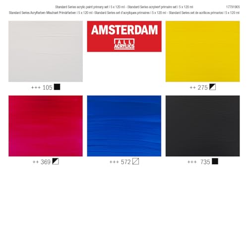 Amsterdam Standard Series Acrylic Paint Set | Color Theory Mixing Set (5 x 120 ml Tubes) | Primary Colors + Black & White - Image 4