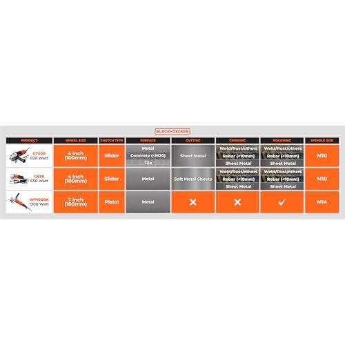 BLACK+DECKER G650-IN, 650W 4''/100mm Angle Grinder (Corded) for Grinding, Polishing and Cutting with Spindle Lock and Slide switch, 1 Year Warranty (SIDE HANDLE INCLUDED) - Image 5