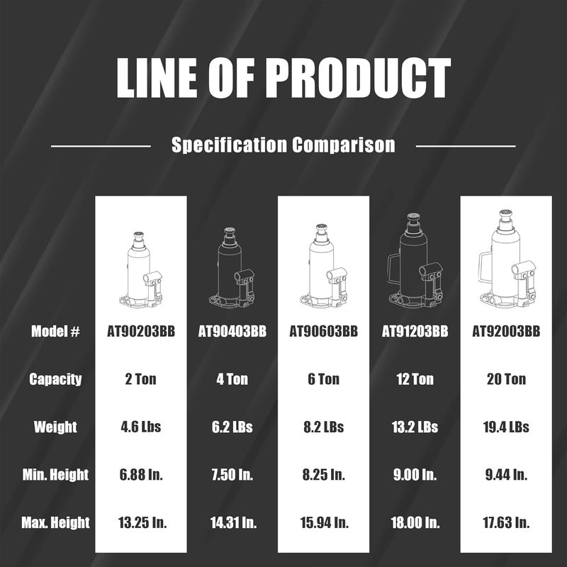 Torin 6 Ton (12,000 LBs) Capacity Hydraulic Welded Bottle Jack, Black - Image 5