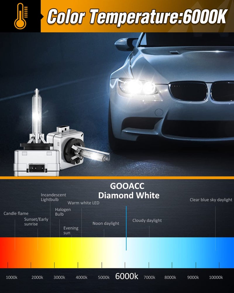 GOOACC مصباح أمامي GOOACC D1S HID، 35 واط مصابيح زينون أمامية أكثر سطوعًا من مصابيح الهالوجين استبدال شعاع عالي ومنخفض - 2 قطعة - Image 5