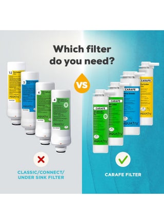 AquaTru Carafe | Replacement Filters for AT100 Countertop Water Purifier | One-Year Carafe Filter Combo Pack - pzsku/Z417CD2196323A24BA22EZ/45/1747817051/50244f1d-873d-4529-a673-2f176d603c64