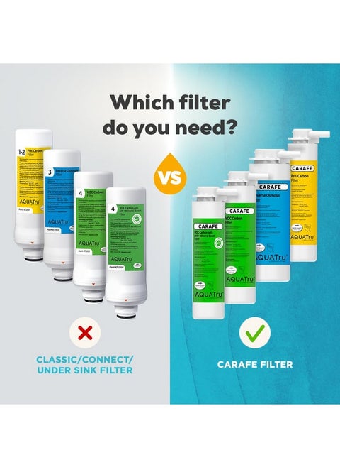 AquaTru Carafe | Replacement Filters for AT100 Countertop Water Purifier | One-Year Carafe Filter Combo Pack