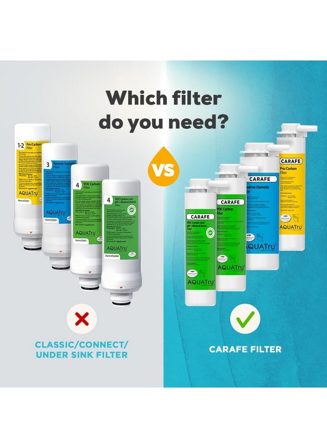 AquaTru Carafe | Replacement Filters for AT100 Countertop Water Purifier | One-Year Carafe Filter Combo Pack