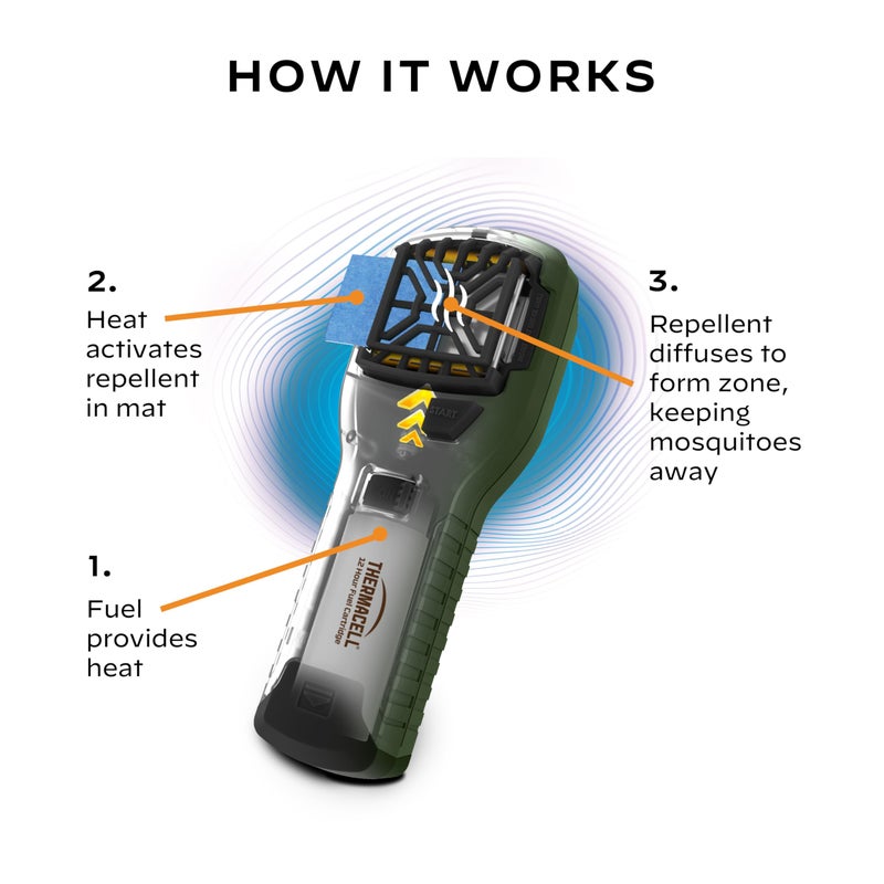 Thermacell Mosquito Portable Repeller; Includes 12-Hour Refill; 15 Foot Zone of Protection; Highly Effective Mosquito Repellent; Deet Free Bug Spray Alternative; Scent Free - Image 5
