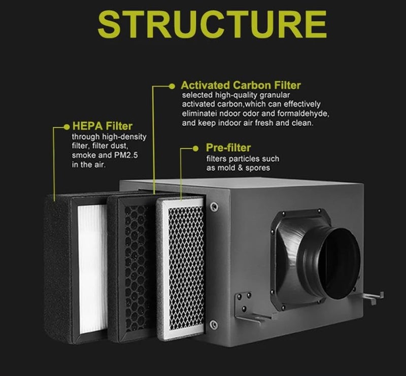 ZIYUCOOL 6 Inch Fresh Air Intake Inline Filter Box With 3 Layers Pre-filter Activated Carbon and HEPA filter HVAC System Heating And Cooling Ventilation - Image 2