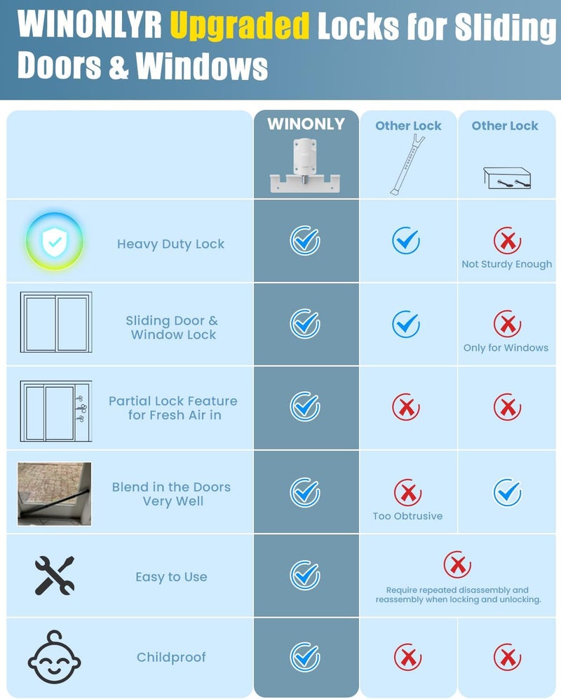 WINONLY Sliding Glass Door Lock Window Locks 2 Pack Childproof Safety Lock Horizontal Sliding Door Security Bar Keyless Patio Foot Locks for Front Door Latch Stoppers from Inside Bedroom Apartment Essentials - Image 2