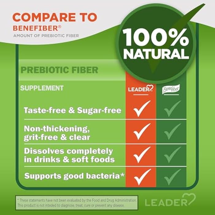 Leader Prebiotic Fiber Supplement Powder for Digestive Health, 100% Natural Daily Fiber Powder, Sugar-Free, Taste-Free, Gluten Free, Non-GMO, Unflavored (Pack of 2) - Image 4