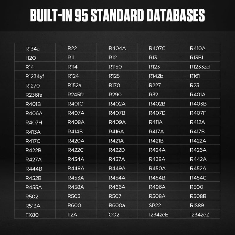 Autool Digital Manifold Gauge,HVAC 95 Refrigerant Recharge Kit,Vacuuming Hvac Gauges,HVAC Pressure,Air Tightness Test,HVAC Digital Gauges Compatible with R1234YF R134A and R404A Refrigerants, LM160 - Image 2