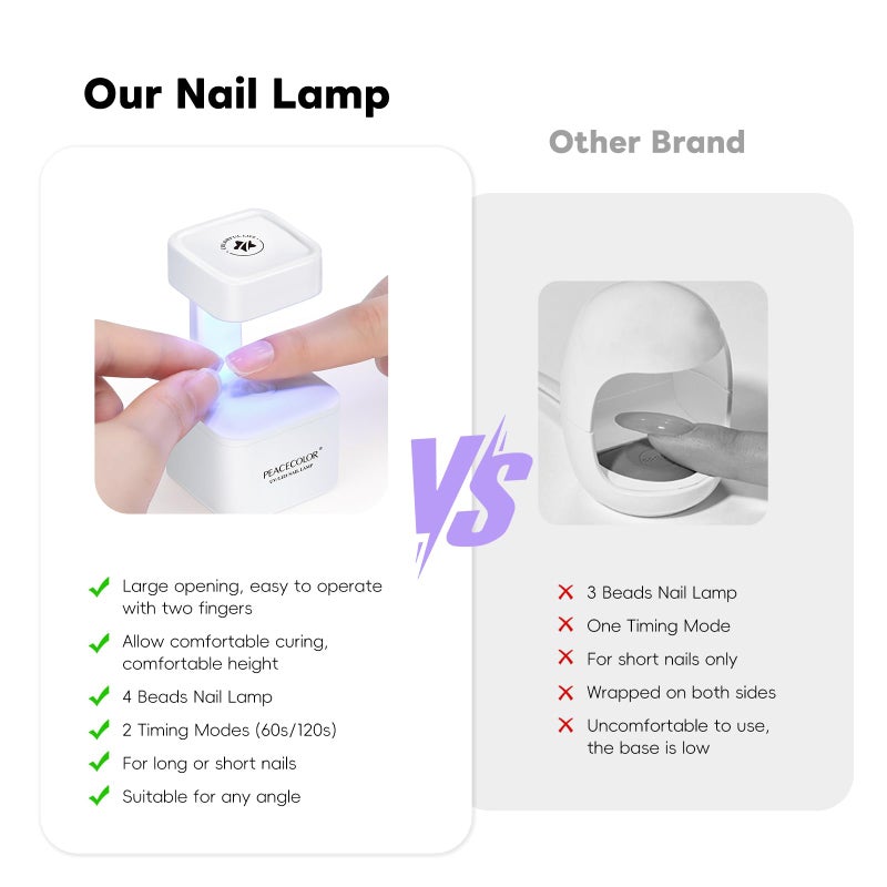 PEACECOLOR Mini U V Light for Gel Nails U V Nail Lamp Nail Dryer 2 Timer Modes Fast Curing LED Nail Lamp for Gel Nail Polish Home Salon DIY Gifts for Women - Image 5