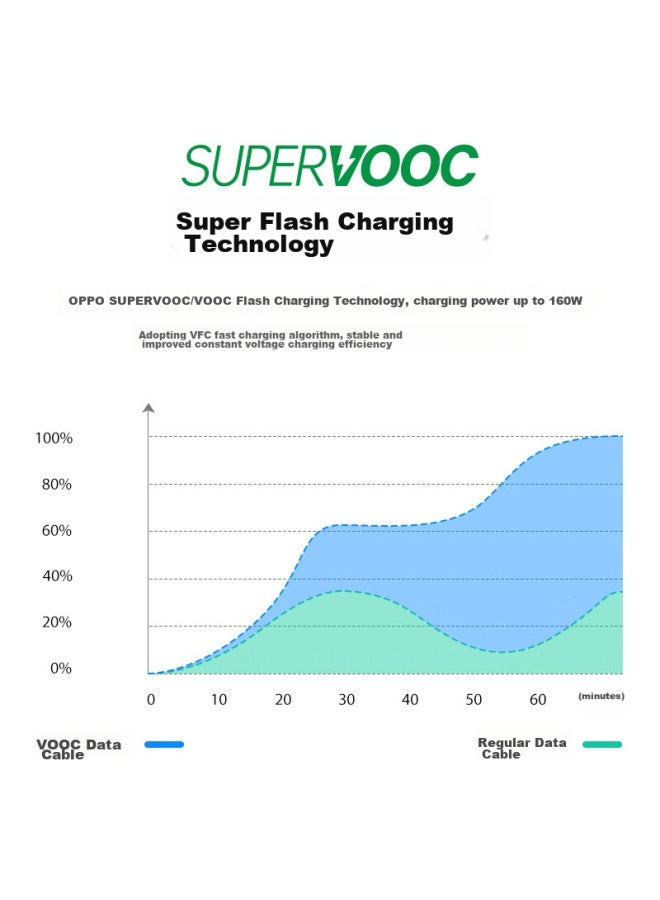 CangHua Compatible With Oppo Data Cable, Vooc Fast Charging 100w, 12a Dual-head Type-c To C Charging Cable, For Ace2/reno7/6/5/a93/k9/findx3, 1.5 Meters - Image 4