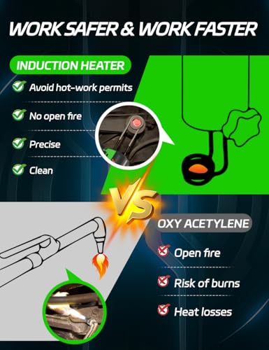 Solary Magnetic Induction Heater Kit, 1200W 110V Induction Heater with 4 Coils for Rusty Screw Removing - Image 5