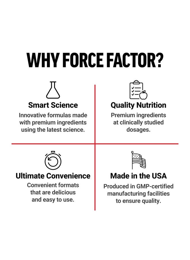 Force Factor - FORCE FACTOR Papaya Enzymes Complex, Digestion Supplement and Bloating Relief with Amylase and Bromelain, Support Healthy Digestion, Sugar Free, Non-GMO, Tropical Fruit Flavor, 180 Chewable Tablets - Image 1