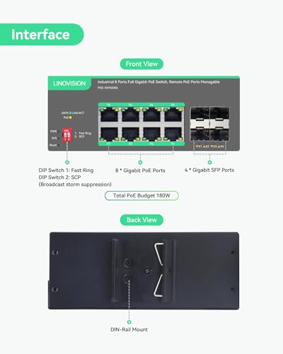 LINOVISION Industrial 8 Ports Remote Cloud Managed PoE Switch with 4 SFP Uplinks Full Gigabit PoE Switch IEEE8023afat PoE Budget 180W Support Remote PoE Ports Manageable - Image 3