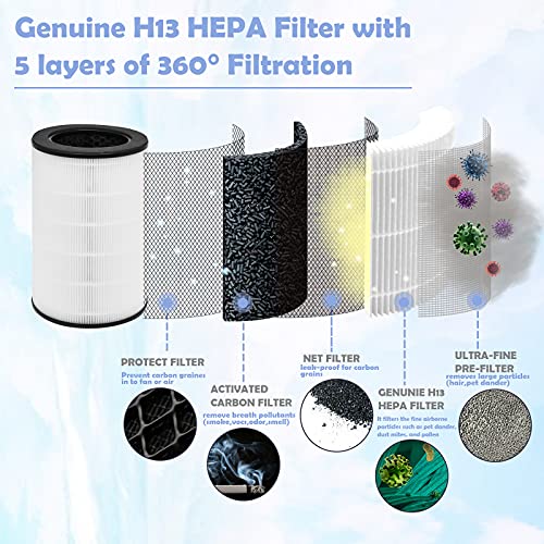 Ulrempart Replacement Filter Compatible with Homedics 5 In 1 Air Purifier Model AP-T40FL AP-T40 AP-T45 AP-T40WT AP-T40WTAR AP-T45WT 1461901 Series, Included Extra 30-Pieces Essential Oil Pad - Image 2