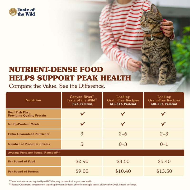 تيست أوف ذا وايلد طعام بتركيبة كانيون ريفر فيلني - Image 4