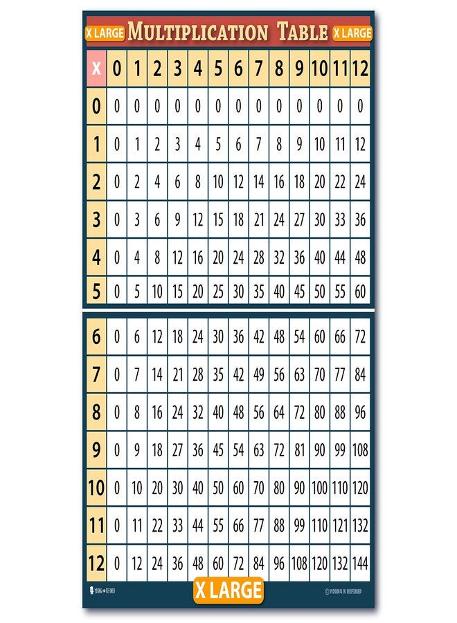Young N Refined XL Learning Multiplication table chart (24x36) GIANT SIZE LAMINATED poster for classroom classroom décor Huge clear teaching tool for schools NOW BIGGER TEXT UPDATED - Image 1