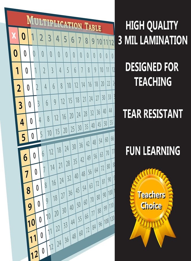 Young N Refined XL Learning Multiplication table chart (24x36) GIANT SIZE LAMINATED poster for classroom classroom décor Huge clear teaching tool for schools NOW BIGGER TEXT UPDATED - Image 3