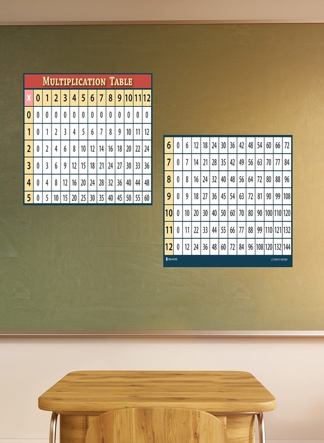 Young N Refined XL Learning Multiplication table chart (24x36) GIANT SIZE LAMINATED poster for classroom classroom décor Huge clear teaching tool for schools NOW BIGGER TEXT UPDATED - Image 5