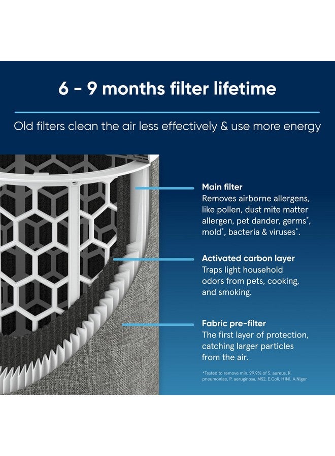 Blueair Blueair Blue Pure 411i & 411a Max Replacement Filter - F4MAX, Fits Blue Pure 411i & 411a Max Air Purifiers - Image 3