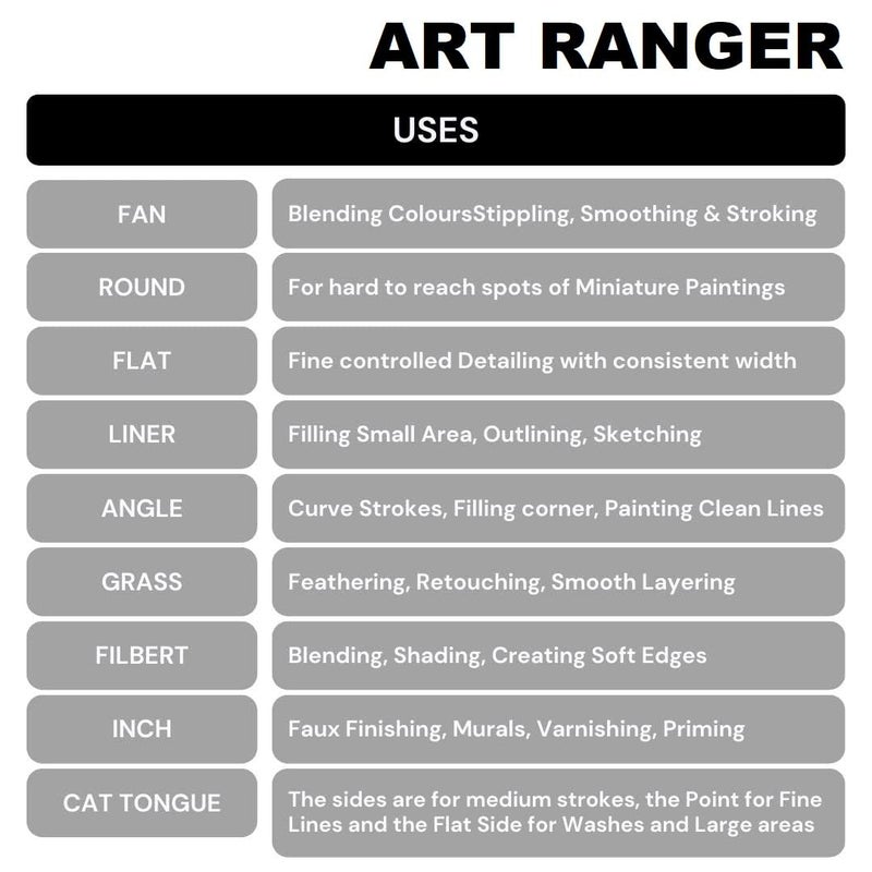 ART RANGER Art Ranger Premium Handmade Professional Artist Handmade Mix Painting Brush Set for Acrylic, Watercolor, & Gouache Painting with Brush Holder (15 Brushes + 1 Brush Container) Synthetic Bristle - Image 4