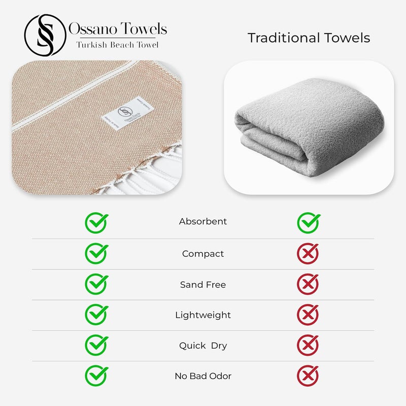 Ossano Turkish Beach Towel Absorbent & Quick Dry Oversized (39" x 71") - Decorative, Versatile and Functional as Yoga Mat, Picnic Blanket, Travel Blanket, Bath, Shower, Gym Towel - Beige - Image 4