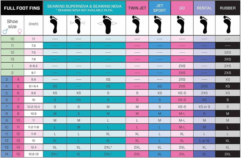 أجنحة الغوص ScubaPro Unisex Jet Sport Open Heel للرجال والنساء