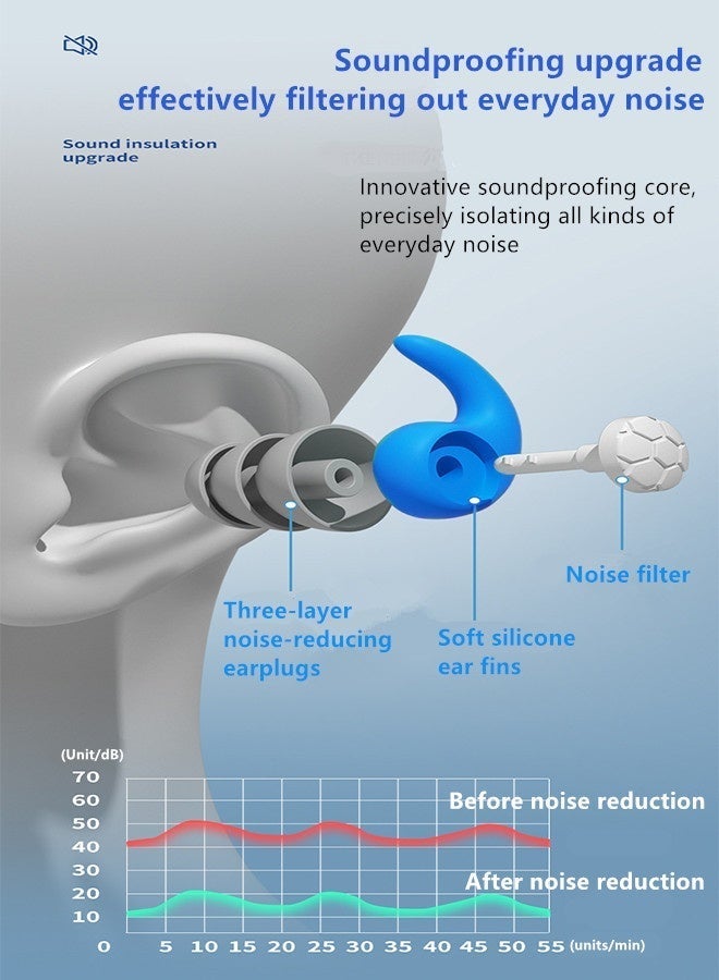 Soundproof Sleep Earplugs, Noise Canceling Ear Plugs, Waterproof Reusable,Swimming Earplugs,  Portable,Earplugs for Sleeping Noise Cancelling Ear Plugs for Kids & Adult Reusable Noise Reduction Ear Plugs Ear Protection Sleep Ear Plugs for Sleeping Snoring Work Swimming Travel Studying Concerts-Blue - Image 3