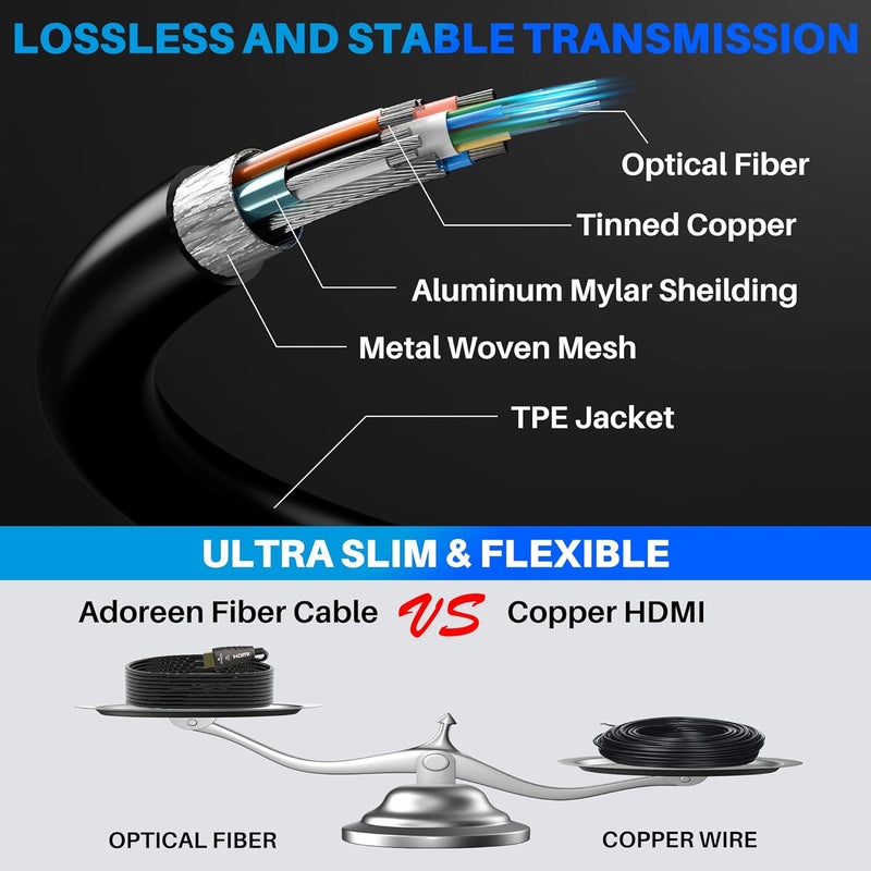Adoreen 8K Fiber Optic HDMI 2.1 Cable 100 Feet, Active Optical HDMI Cord (from 20-100ft) for 8K@60Hz 4K 2K Dynamic HDR ARC HDCP2.2 4:4:4 3D,Compatible PS5/PS4,Ultra HD TV(30.5m) - Image 4