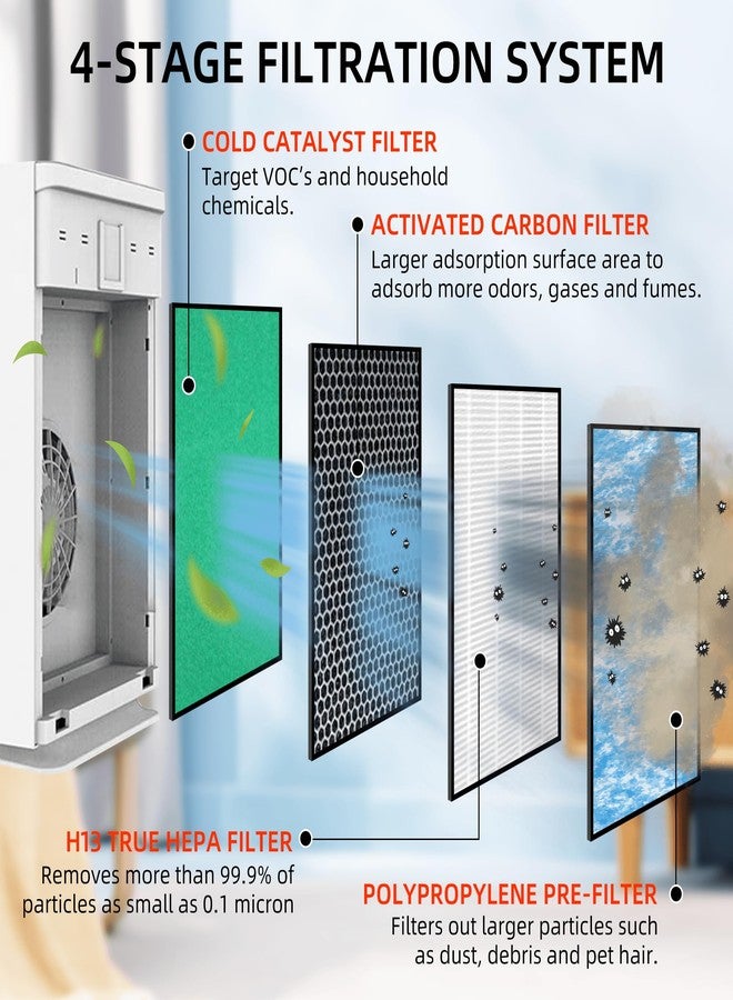 APPLIANCEMATES فلتر بديل APPLIANCEMATES HSP002 لمرشحات جهاز تنقية الهواء Hathaspace HSP002، فلتر H13 True HEPA 4 في 1 (عبوة واحدة) - Image 5