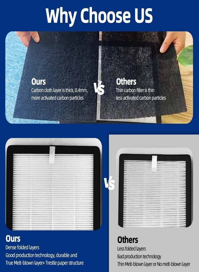 ADDFRESH ProHEPA 9000 Replacement Filters Compatible with VEVA ProHEPA 9000 Air Purifier - 2 Pack Premium Air Filters + 8 Pack Activated Carbon Pre-Filters - Image 5