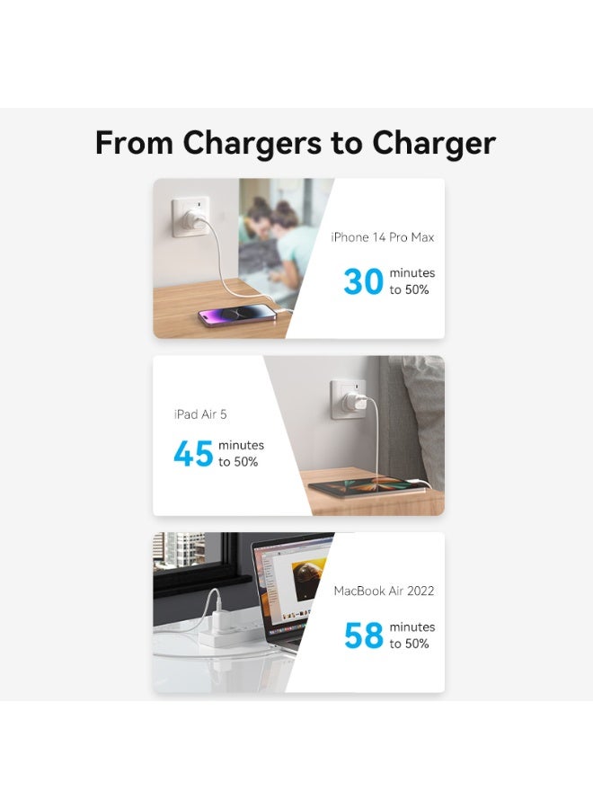 VENTION 1-port USB-C GaN Charger(30W) UK-Plug White Model # FAKW0-UK - Image 5