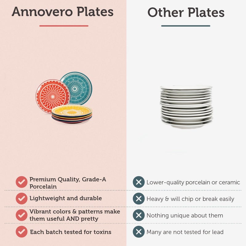 Annovero Dessert Plates - Small 6 Inch Plate For Appetizer  Cake  Snack  Pie  Cocktail - Microwavable - Decorative Colorful Porcelain Mini Saucer - Zero Lead & Cadmium - Set Of 6 - Image 3