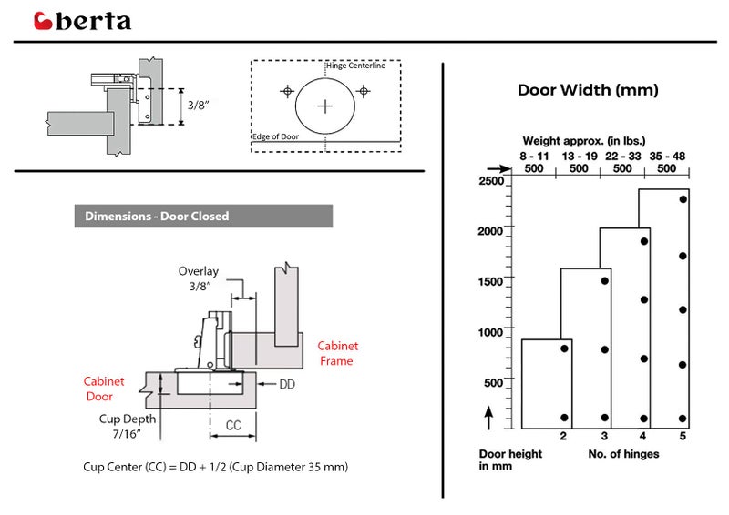 Berta 4 Pack, 3/8" Overlay Hinges, 45mm Stainless Steel Quiet 3D Soft Close Concealed for Face Frame Door ＆ Frameless Door, 105° Open Angle Kitchen Replacement, Self Closing Hidden, Satin Nickel - Image 4