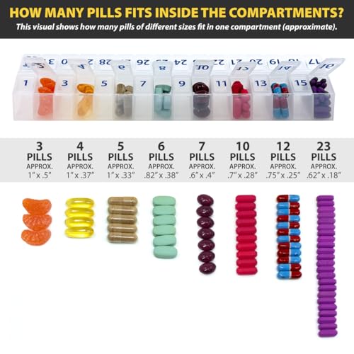pill thing Once-a-Day Monthly Pill Organizer – Large Compartments with Removable Lid for Easy Loading – Holds 31 Days of Medications Plus Extra Compartment – BPA Free - Image 4
