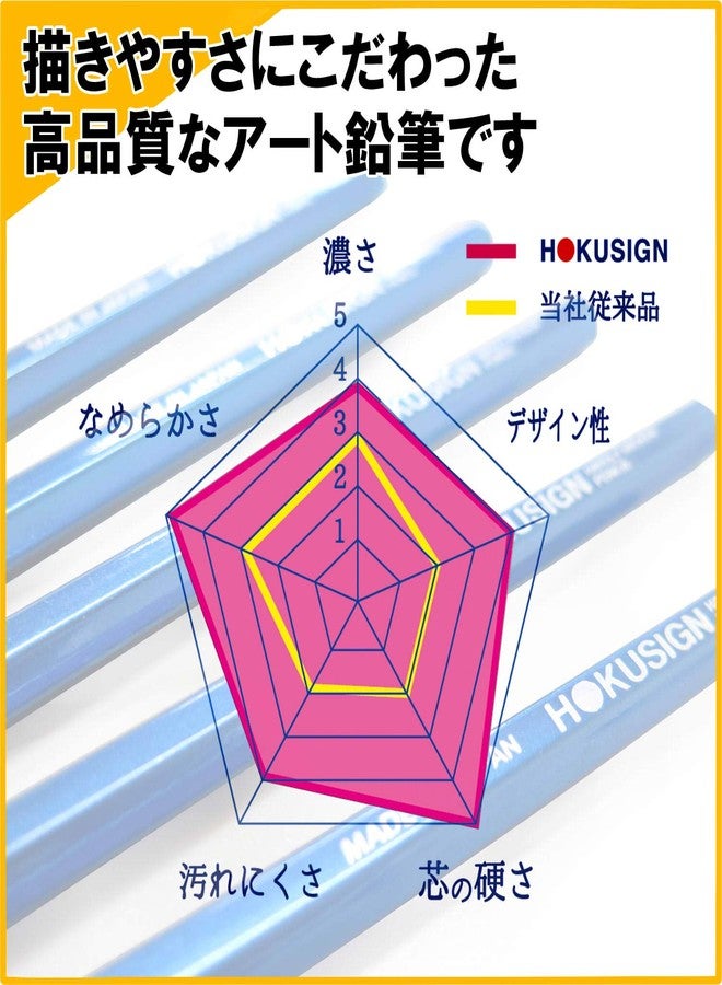 Kutsuwa HiLINE PA014 Pencils, Hoksign, 5 Hardness Set - Image 3