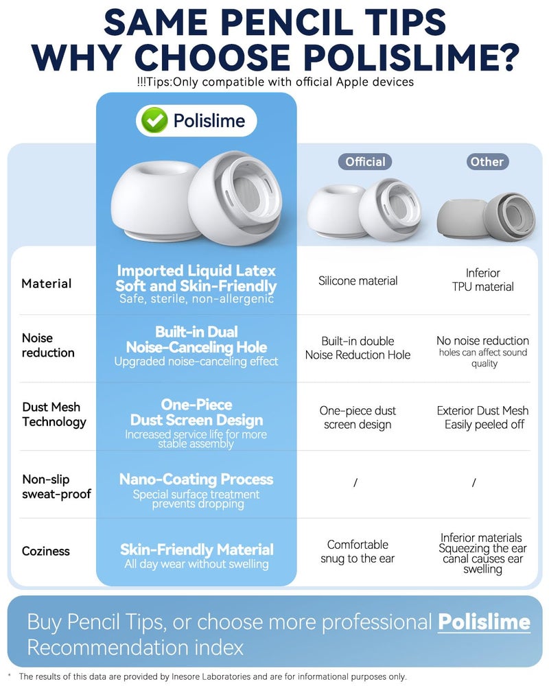 Polislime 4 Pairs Replacement Ear Tips for AirPods Pro 2nd/1st Generation,Noise Reduction Holewith & Built-in dust Guard Screen,with Cleaner Pen Silicone Ear Tips for USB-C Charging Case (XS/S/M/L)-White - Image 4