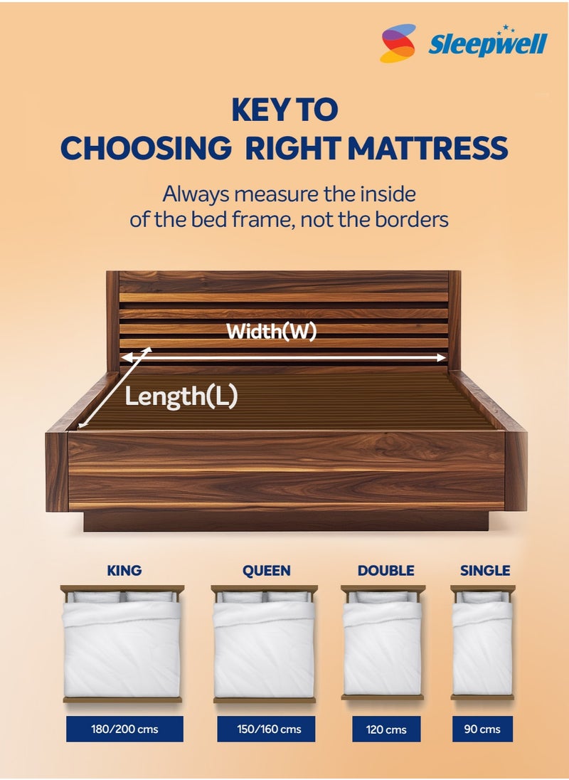 Sleepwell Fitrest Classic Mattress | Acuprofile Technology | Resitec (HR) Foam | Orthopedic Mattress | Neem Fresche Technology | King Size (200L x 180W x 20H cm)