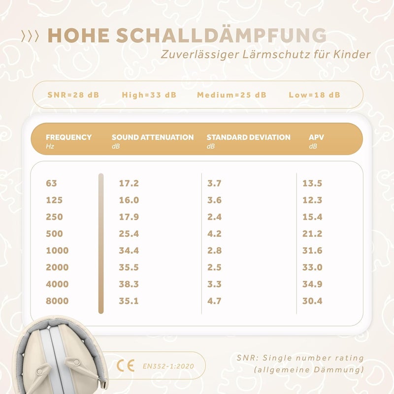 Schallwerk ® Noise Protection Headphones for Kids – Ear Protection for Kids, Toddlers, and Babies - Image 3