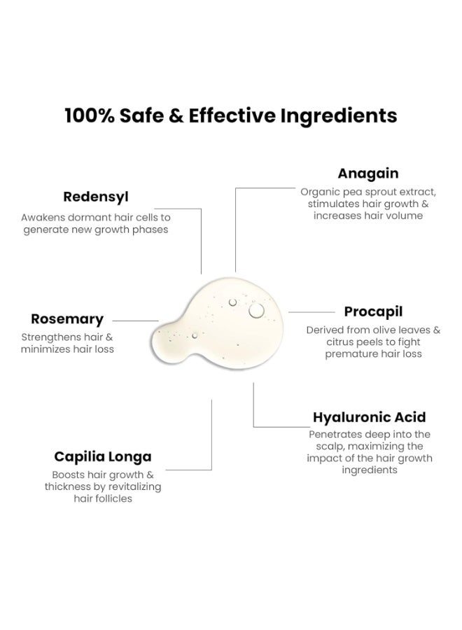 ThriveCo Hair Growth Serum 2.0, Advanced Patent Filed Clinically Proven Scalp Treatment for Hair Fall Control & Regrowth, British Medical Publication, Lightweight, Non-Sticky Solution, Unisex, 50ml (Pack of 3) - Image 4