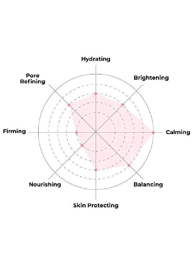 FACETORY - Artemisia Refreshing Relief Sheet Mask With Artemisia Extract Soft Sheet Mask For All Skin Types Soothing And Balancing Face Mask (Pack Of 10) - Image 1