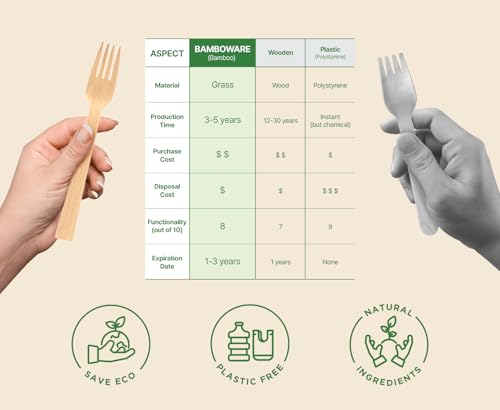 BAMBOWARE 100% Bamboo Utensils - Carbonized Disposable Cutlery Biodegradable and Sanitized - Heavy Duty & Fully Functional (Variety Pack - 360 Pieces) - Image 5