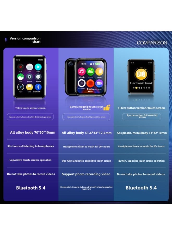 Bluetooth Mp4 Reading Novels Senior High School Student-specific Reader Mp3 Walkman Mp5 E-book Artifact P3p4mp7-Body Color:All Free: Broken Screen Insurance/shipping Insurance + Lifetime Replacement + Help With Downloading Novels/study Materials + Lifetime Resources-Memory Capacity:16gb [more Than 1,200 Popular Novels + Songs + Movies In 12 Popular Genres Have Been Downloaded] - Value Package [official Standard + Original Charger]  - Image 1
