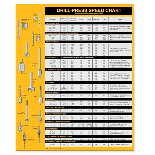 Sunsella Magnetic Drill Press Chart Sign | USA Made | RPM Guide, Wood & Metalworking | All-in-1 Accessory Tips | 8.5" x 10.5" - Image 1