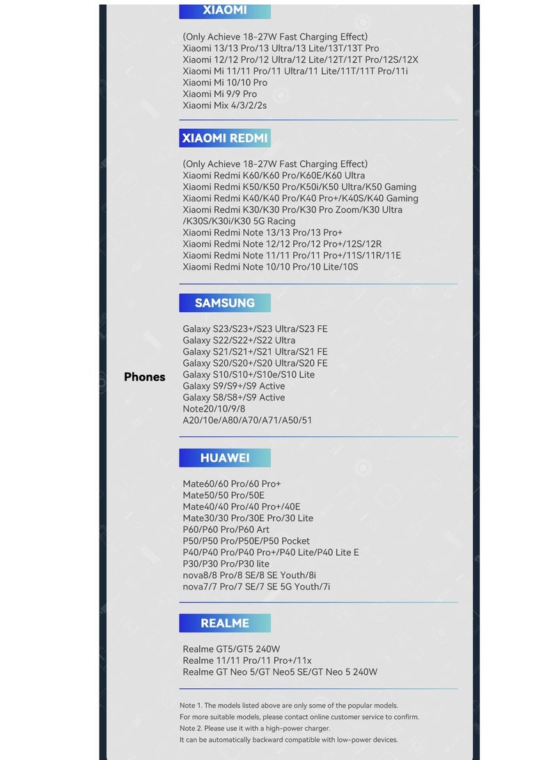 SPON Auto Disconnect Fast Charging Cable 240W USB-C – Smart Auto Cut-Off – 1m - Image 5
