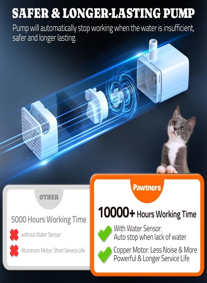 Pawtners Cat Water Fountain Pump, Replacement Pump for Pet Drinking Fountains, Compatible with Pawtners 4L Stainless Steel Pet Water Fountain, Cat Fountain Motor with Water Sensor and Indicator Light - Image 3