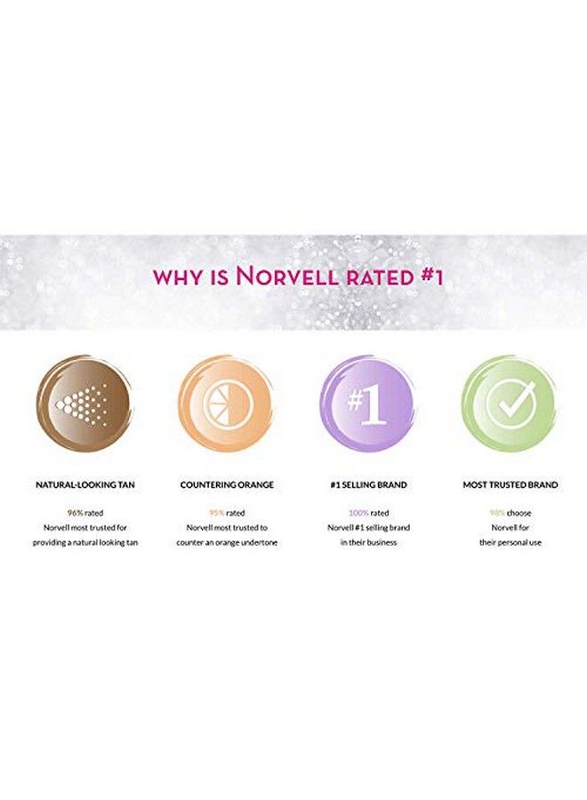 norvell Venetian Rapid Sunless Self Tanner Lotion 5 Fl. Oz. - Image 4