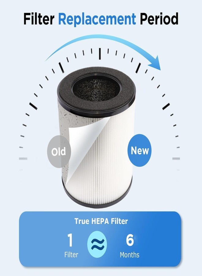 FilterEra 4 Pack B-D02L/M05 Replacement Filter Compatible with MOOKA, for VEWIOR B-D02U, for KOIOS B-D02L, for Tailulu D10 Air Purifi-er, H13 True HEPA Filters - Image 5