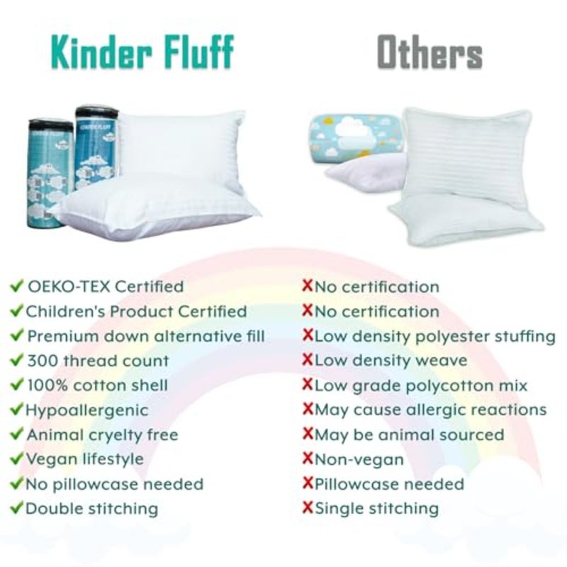 Pillow 2Pack 40x60cm - Youth Pillows for Age 7+, 100% Cotton Sateen Stripes 300T, Down Alternative Fill, Machine Washable -,Decor and Travel Cushion - Rainbow - L - Image 2